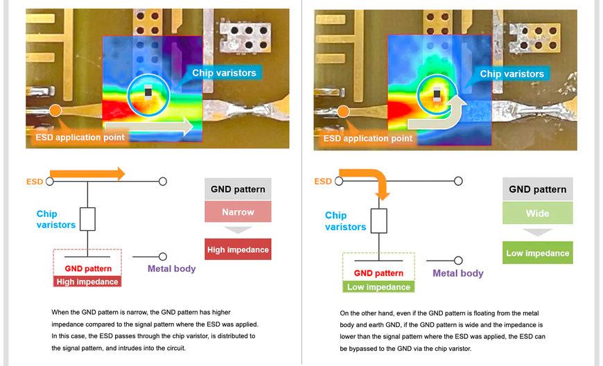 PCB Pattern Design for ESD Countermeasures and ESD Visualization